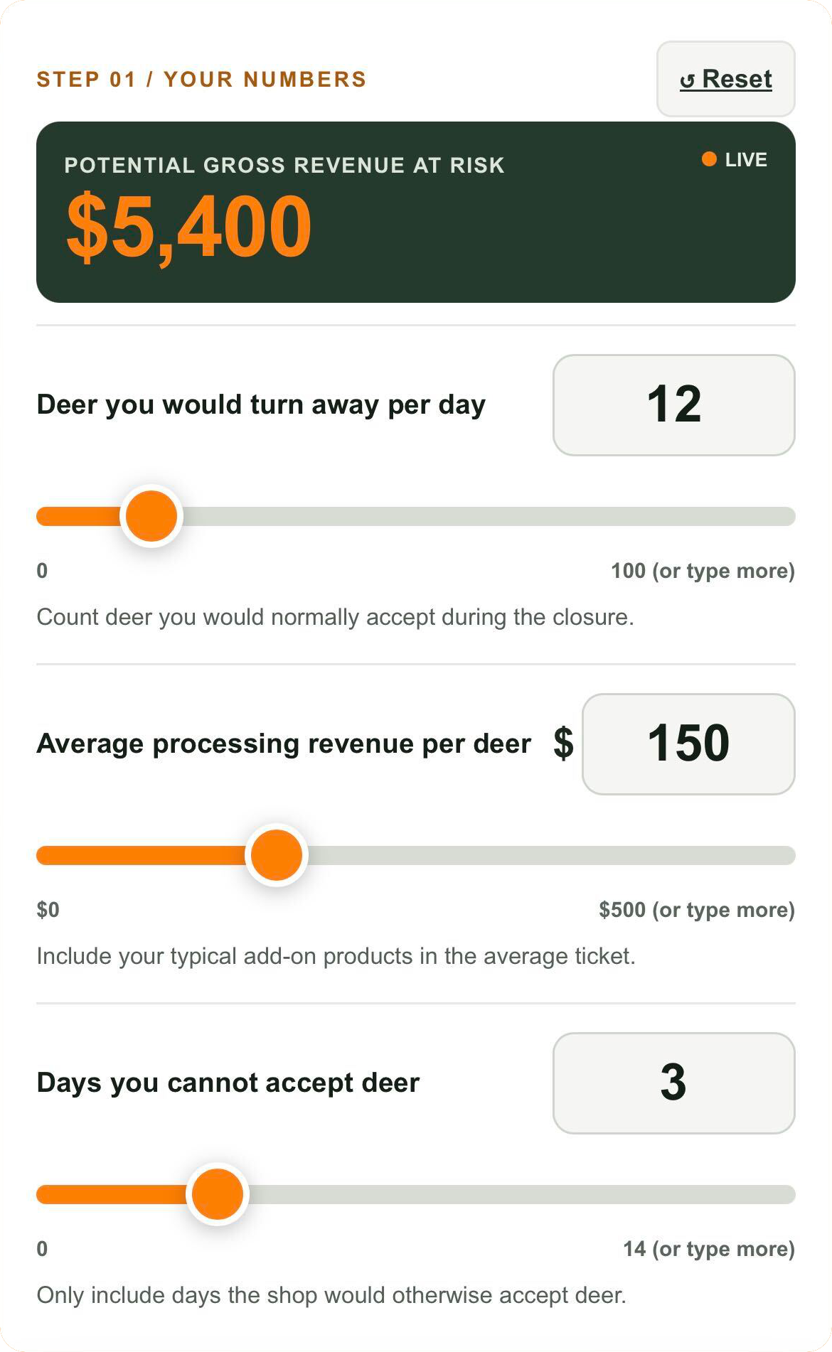 Shutdown Calculator - potential gross revenue at risk